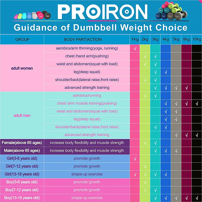 PROIRON Neoprene Coated 3kg Dumbbells